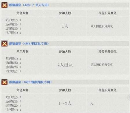 《最终幻想14》新版本8.18上线 开放新PVP场所