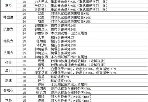 新流星搜剑录饰品属性详解表