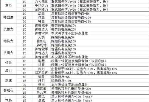 新流星搜剑录饰品属性详解表