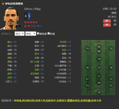 FIFAOL中锋球员评测推荐 中锋球员属性图鉴