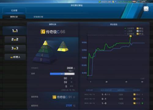 FIFA Online3 适合世界级玩家巴萨套打法