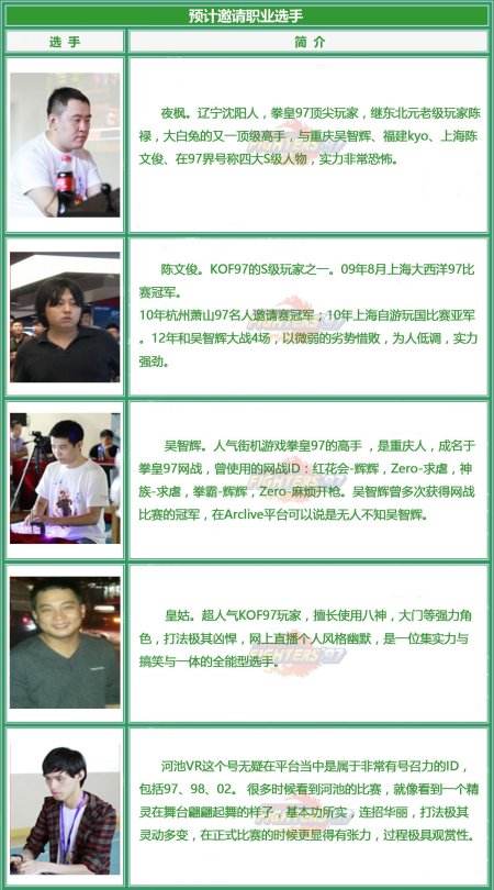 国民游戏《拳皇97》火热开战 熊猫TV独家直播