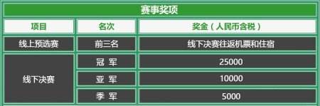 国民游戏《拳皇97》火热开战 熊猫TV独家直播