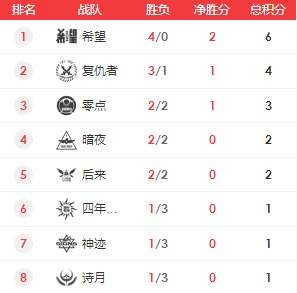 《梦三国2》MPL2016秋季赛第二周无责任明灯推荐