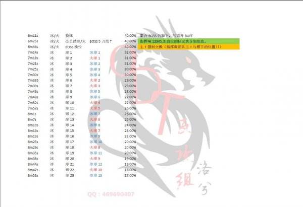 剑灵螺旋寺院老一详细攻略 附通关教学讲解视频