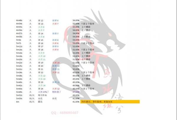 剑灵螺旋寺院老一详细攻略 附通关教学讲解视频