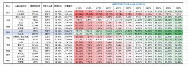 剑灵烛魔及昆仑绿字效果调整是增强还是削弱？