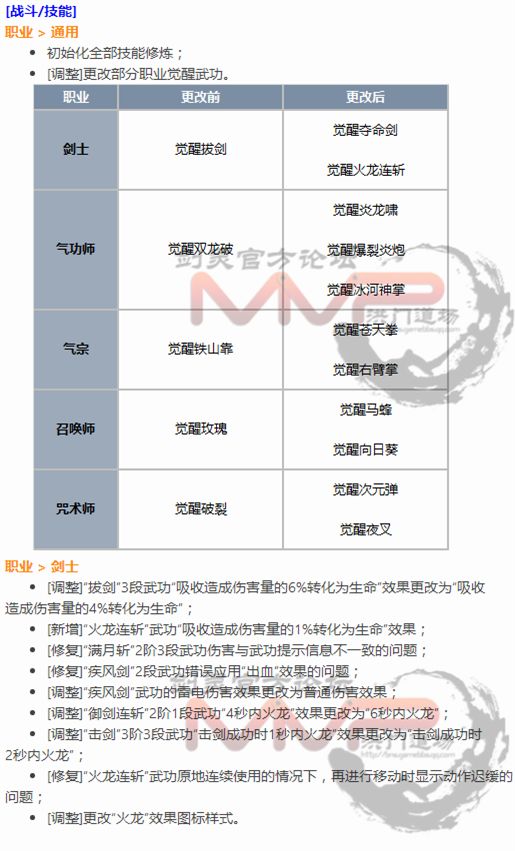 觉醒技能遭改动 8.16剑灵国服职业技能改动详解