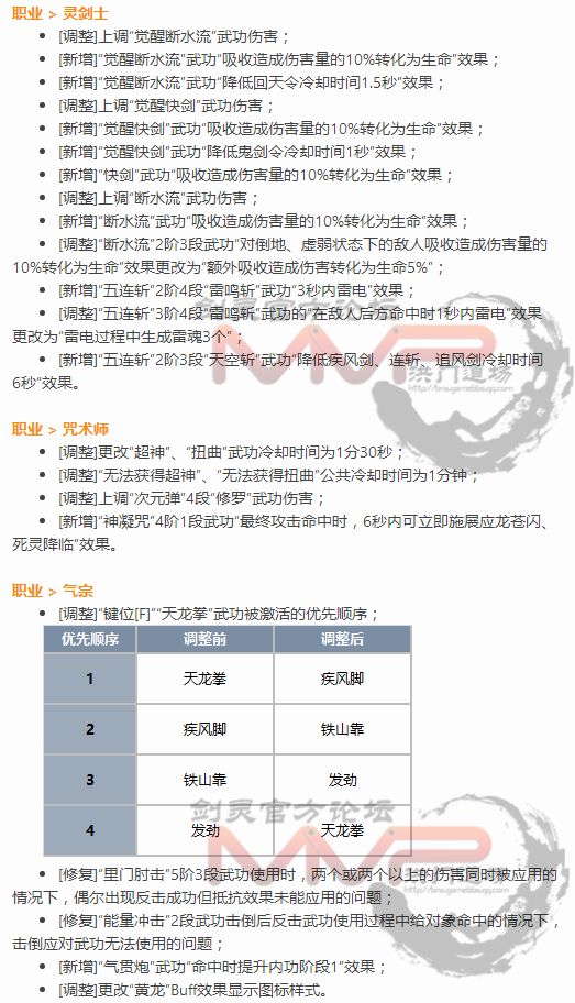 觉醒技能遭改动 8.16剑灵国服职业技能改动详解