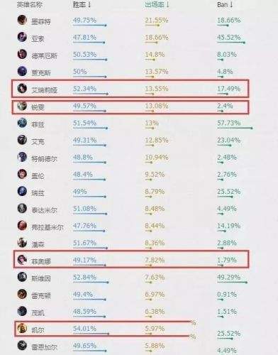 s6赛季会奖励什么皮肤?s6胜利女神预测