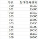 7.0军团再临 100-110任务升级路线详细攻略