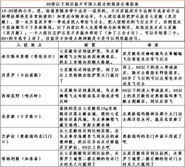 7.0前夕恶魔入侵 快速到达入侵点交通指南