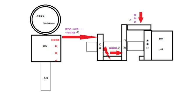 恶魔猎手跳跃滑翔 卡拉赞象棋BOSS跳过教程