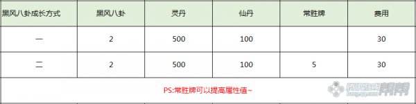 剑灵全新pve八卦黑风八卦兑换、成长及属性详解