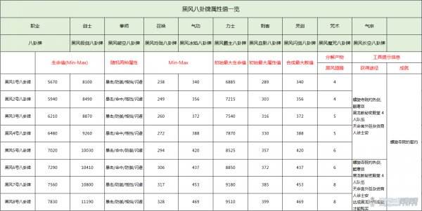 剑灵全新pve八卦黑风八卦兑换、成长及属性详解