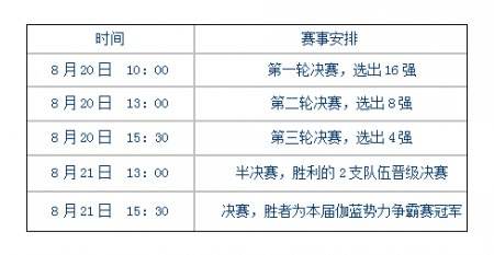 天下3伽蓝势力争霸赛决赛在即 奖励史无前例