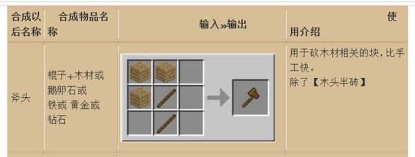 MC斧头怎么做 我的世界中斧头要怎么用