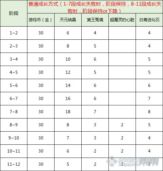 剑灵黑风首饰升级材料 新版黑风首饰属性一览