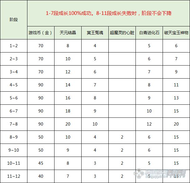 剑灵黑风首饰升级材料 新版黑风首饰属性一览