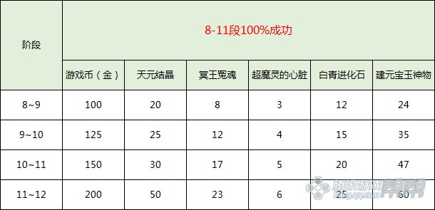 剑灵黑风首饰升级材料 新版黑风首饰属性一览