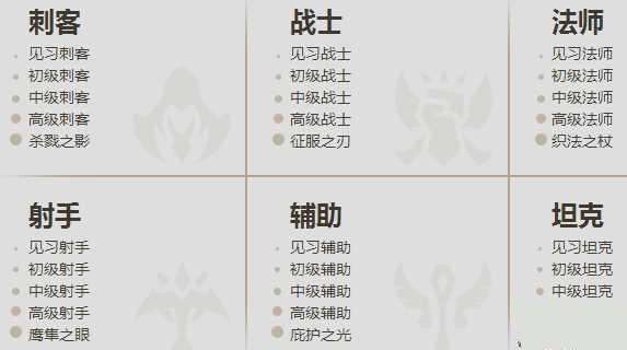 英雄成就图标有哪些 成就等级标志一览