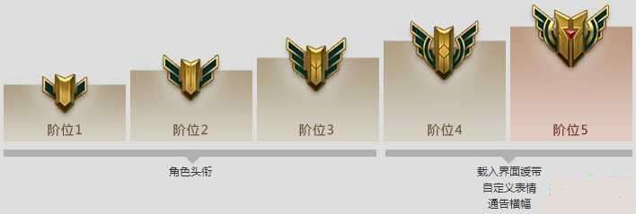 英雄成就图标有哪些 成就等级标志一览