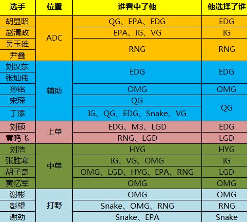 韩服rishi是谁 RNG训练生一神带4腿