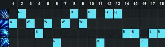 LOL6.16最强ADC英雄TOP5 输出才是AD的核心