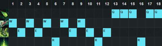 LOL6.16最强ADC英雄TOP5 输出才是AD的核心