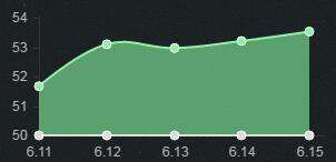 LOL6.16最强ADC英雄TOP5 输出才是AD的核心