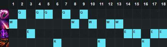 LOL6.16最强ADC英雄TOP5 输出才是AD的核心