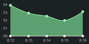 LOL6.16最强ADC英雄TOP5 输出才是AD的核心