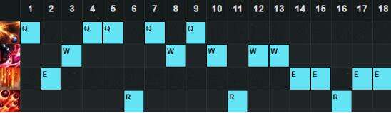 LOL6.16最强ADC英雄TOP5 输出才是AD的核心