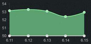 LOL6.16最强ADC英雄TOP5 输出才是AD的核心