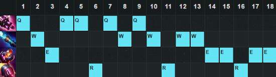 LOL6.16最强ADC英雄TOP5 输出才是AD的核心