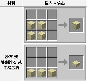 沙石的用途是什么 我的世界中沙石要怎么做