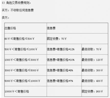 不会理财的看过来！ 天下3藏宝阁手续费揭秘