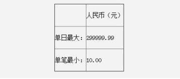 不会理财的看过来! 天下3藏宝阁手续费揭秘