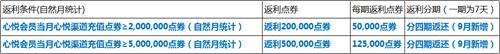 天涯明月刀心悦充值返利更新公告