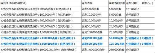 天涯明月刀心悦充值返利更新公告