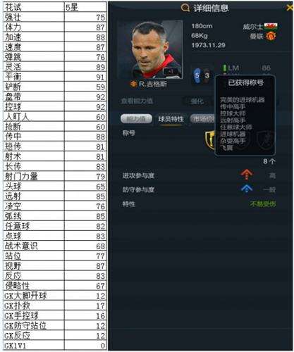 FIFAonline3曼联92班吉格斯 边路传奇现身