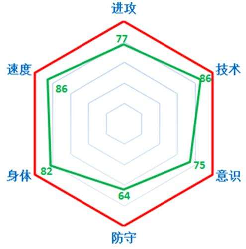 FIFAonline3曼联92班吉格斯 边路传奇现身