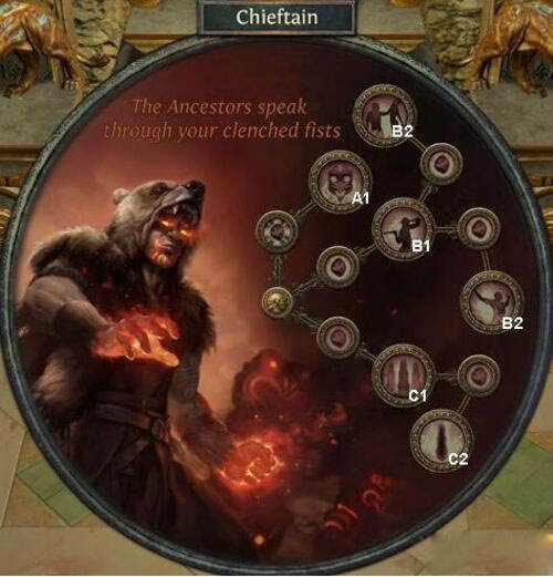 流放之路六大职业升华天赋详细介绍