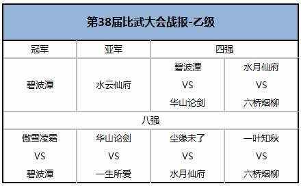 孰为英雄 大话2经典版第38届比武大会