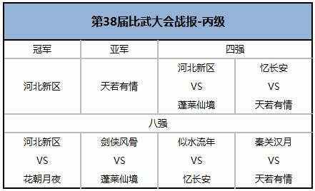 孰为英雄 大话2经典版第38届比武大会