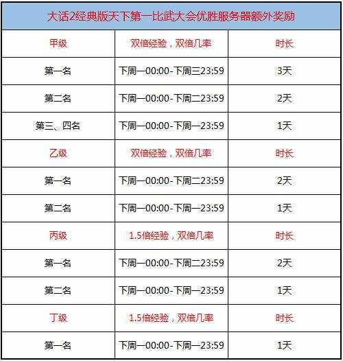 孰为英雄 大话2经典版第38届比武大会