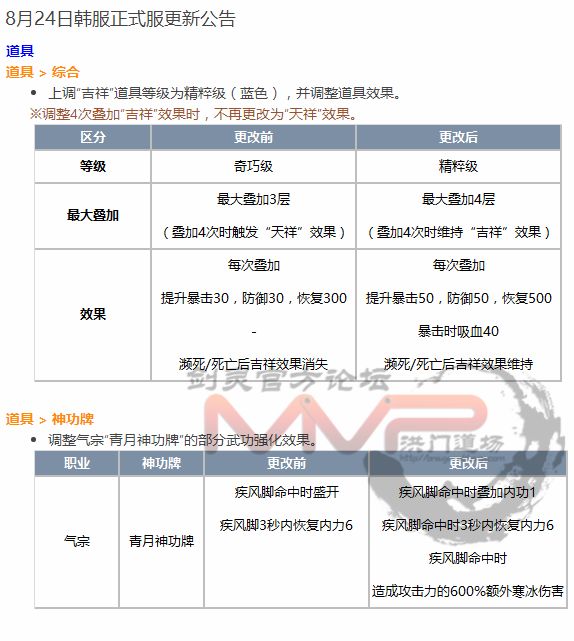 剑灵韩服8.24更新内容 气功气宗终于加强