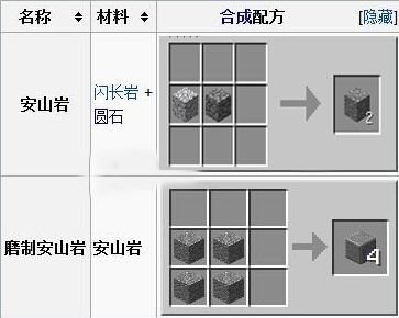 我的世界安山岩有什么用 安山岩合成开采