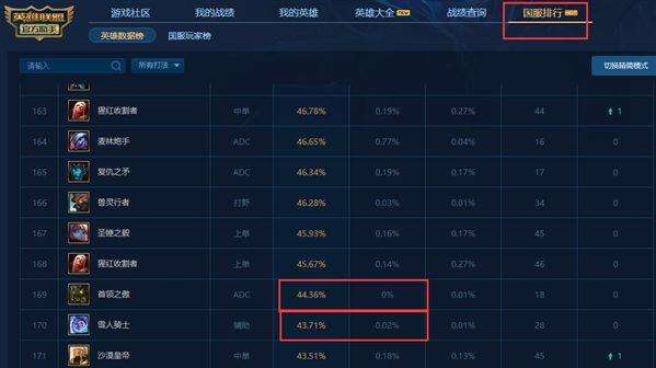 互选征召模式开启 套路奇葩英雄阵容推荐