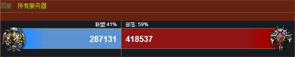 军团再临开服前人口普查 7.0法师人数再增